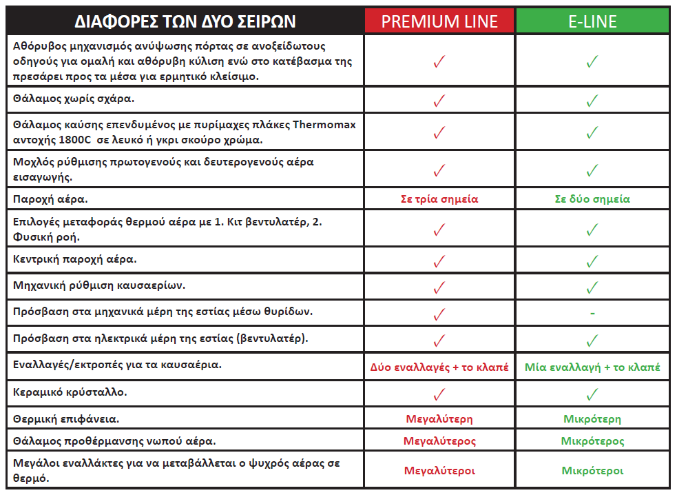 Τζάκια Λαζάρου Ενεργειακά Τζάκια